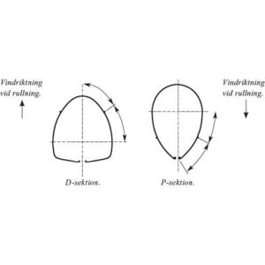 * Pendellistister 1 par
